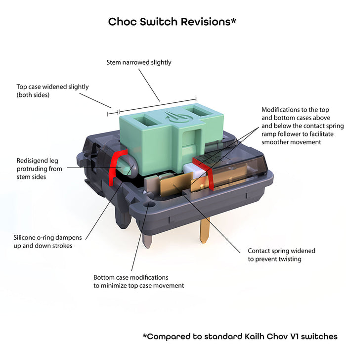 Ambients Silent Kailh Low Profile Choc Switches