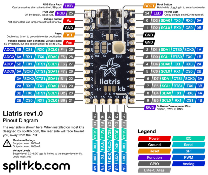 Liatris Microcontroller