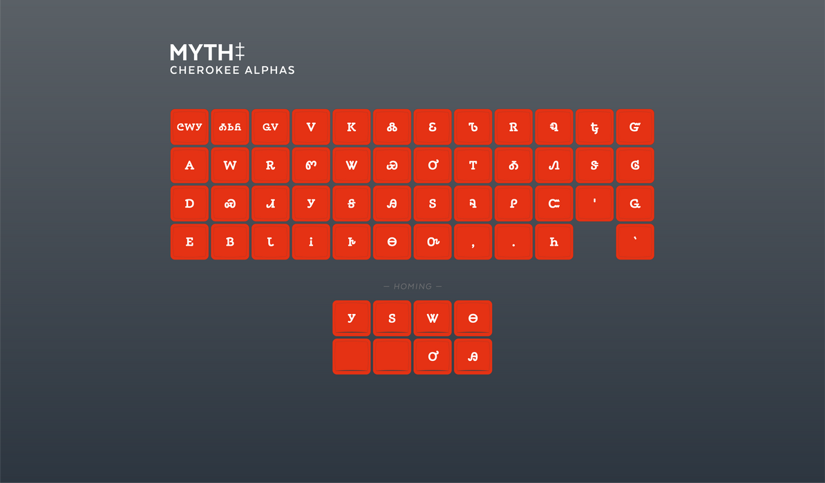 Legended MBK Choc Low Profile Keycaps
